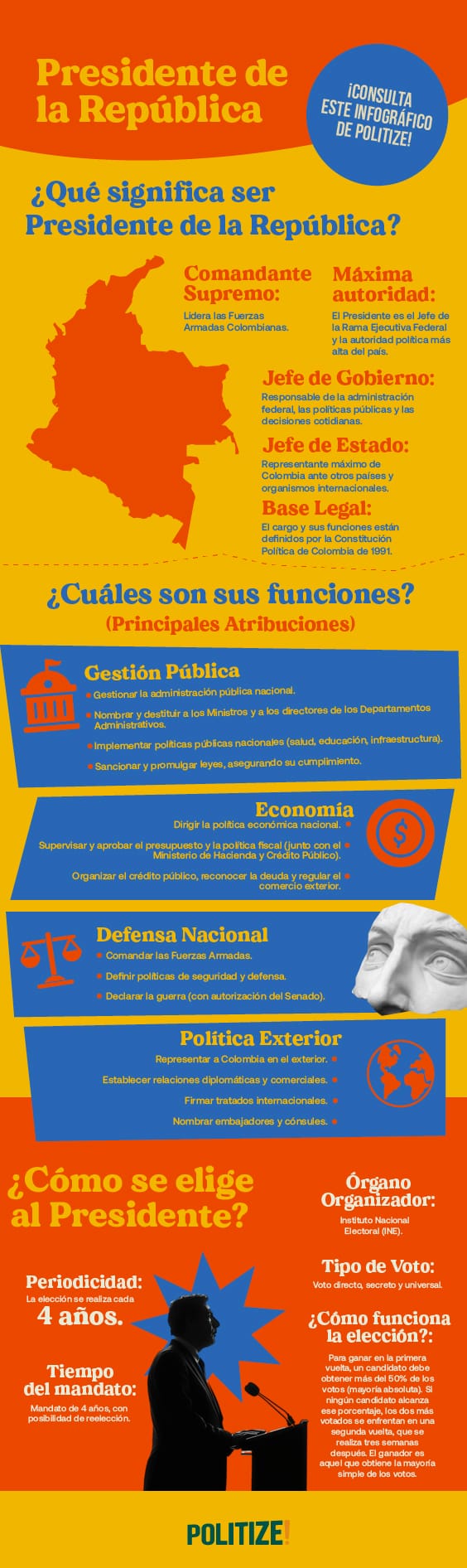 Infografico presidente en Colombia